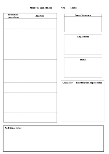 Macbeth Scene Sheets- Note taking and Revision template