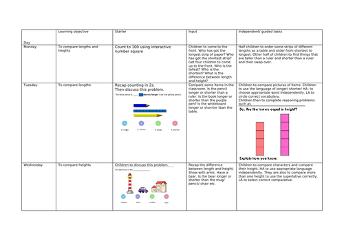 Year 1 length and height Plan