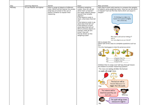 Year 1 weight and mass 1 week plan