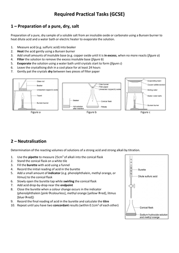 GCSE Chemistry Required Practical Summary AQA