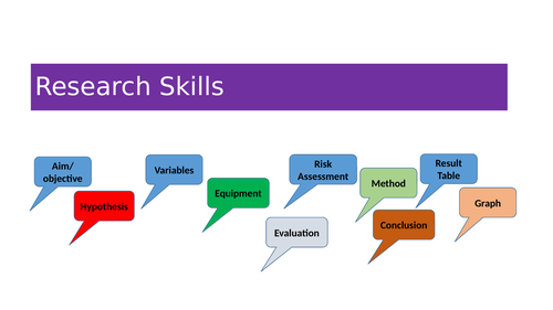 KS3 Research Skills: Worksheet