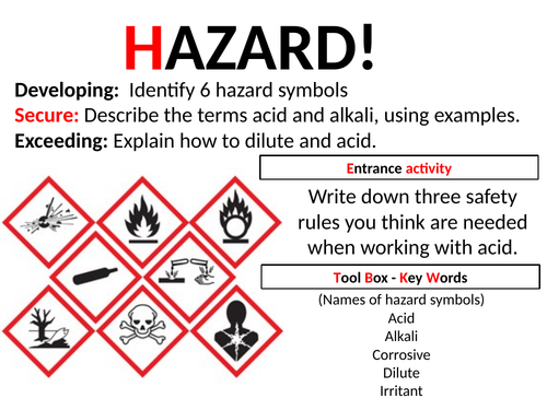 Exploring Science 7F Acids and Alkalis