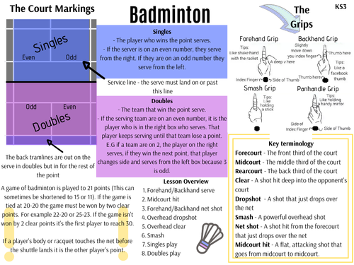 PE Sport Knowledge Organisers