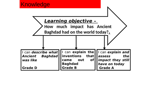 How much impact did Ancient Baghdad Inventions have?