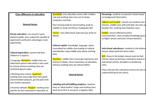 Class difference in education