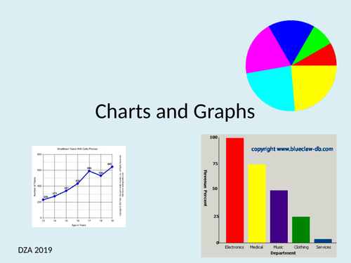 Charts & Graphs – GCSE Business & Functional Skills Maths Lesson (Interpreting Data)