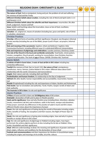 Revision Checklist AQA GCSE Islam and Christianity | Teaching Resources