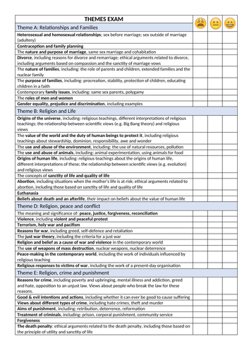 Revision checklist for AQA RS Themes A, B, D, E