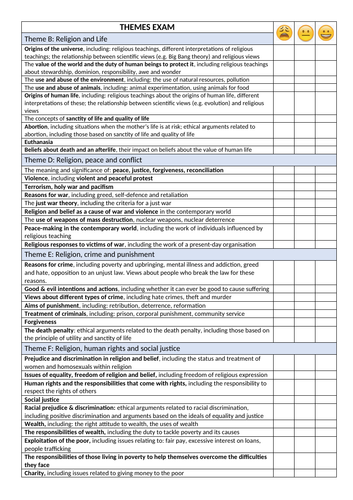 Revision Checklist for AQA GCSE RS Themes B, D, E, F