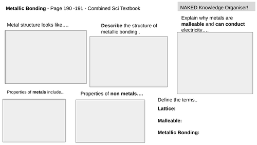 Edexcel bonding and structure naked knowledge organiser