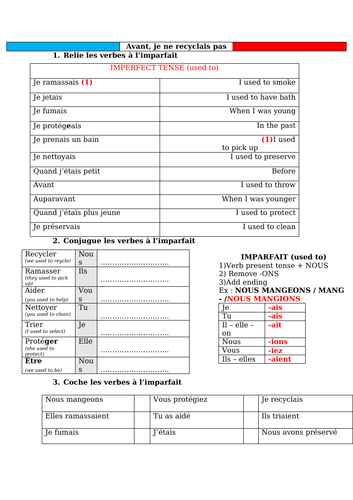 French GCSE environment imperfect tense