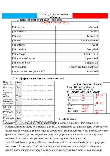 French environment perfect tense