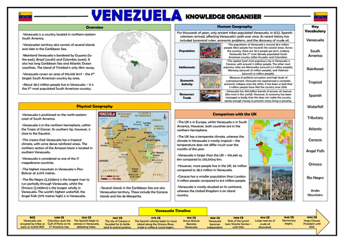 Venezuela Knowledge Organiser - KS2 Geography Place Knowledge!