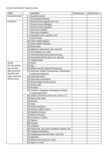 Junior Cycle French Checklist