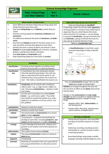 Living things and their habitats knowledge organiser