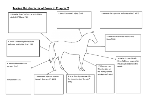 Animal Farm comprehension questions on every chapter.