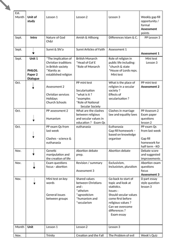 Year outline and knowledge organisers for OCR Religious Studies - key terms and ideas