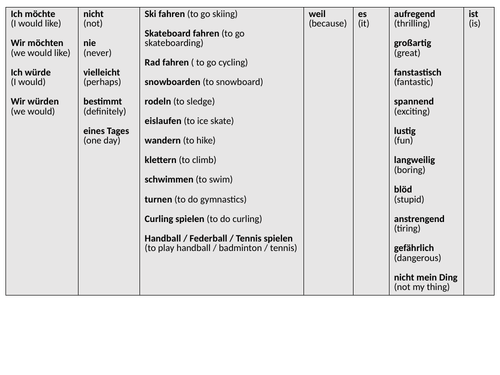 GCSE German Conditional Tense / Extreme Sports Sentence Builder