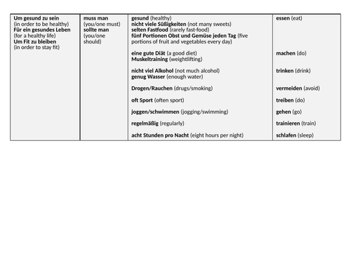 GCSE German Healthy Living Modal Verbs Sentence Builder