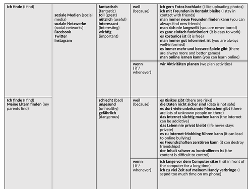 GCSE German Social Media Opinions Sentence Builder