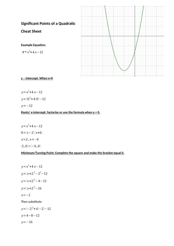 Significant Points of a Quadratic Cheat Sheet
