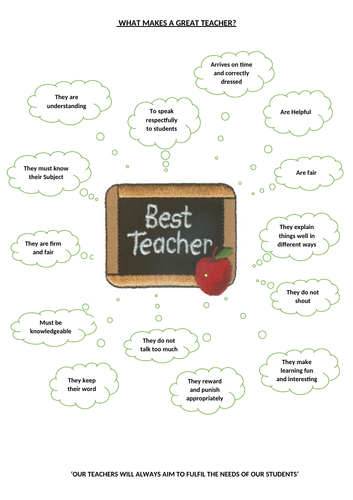 What makes a great Teacher/TA - Poster
