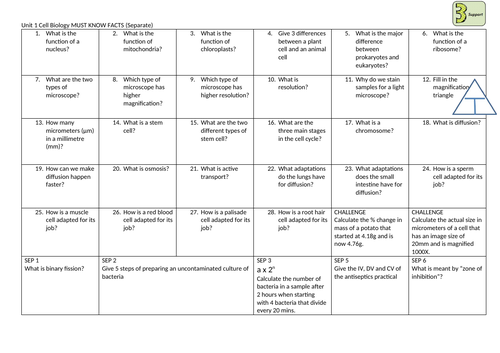 AQA B1 Must Know Facts (Revision tool)
