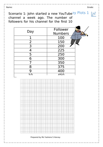 Line Graph Worksheet {Graph series by Harvey}