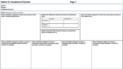 Geophysical Hazards: IBDP Geography Revision Sheets