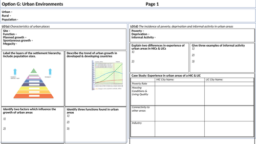 Urban Environments: IBDP Geography Revision Sheets