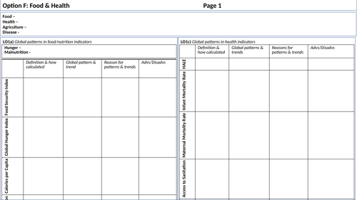 Food & Health: IBDP Geography Revision Sheets