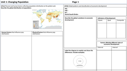 Changing Population: IBDP Geography Revision Sheet