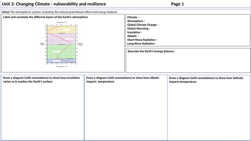 Changing Climate: IBDP Geography Revision Sheets