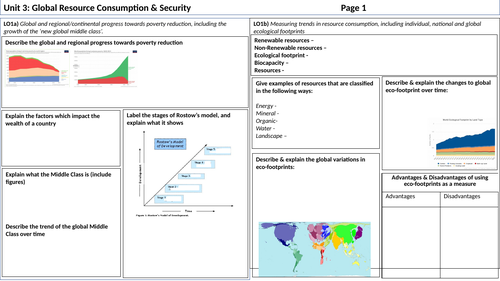 Global Resource Consumption: IBDP Geography Revision Sheets