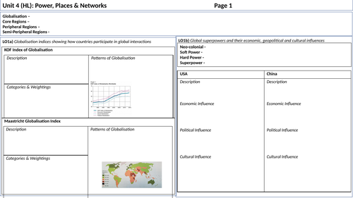 Power, Places & Networks: IBDP Geography Revision Sheets