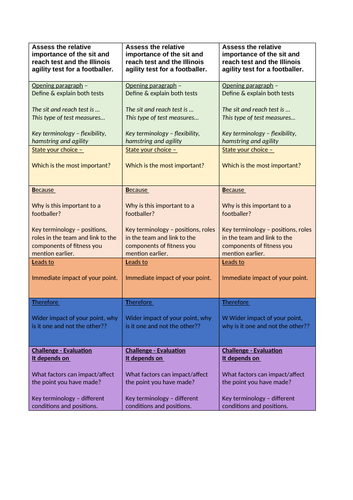 Structure Strip to Aid 9 Mark Performance - Fitness Testing Example