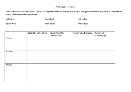 Analysis of Movement - Lever Systems