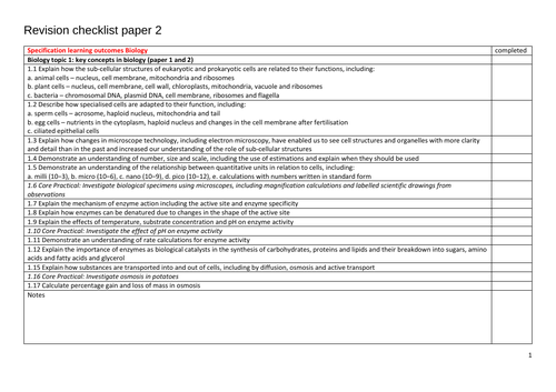 GCSE (Edexcel) Combined Science Revision Checklist: Paper 2