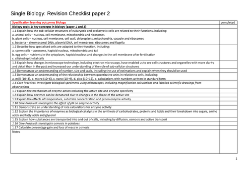 GCSE (Edexcel) Single Science Biology Revision Checklist: Paper 2