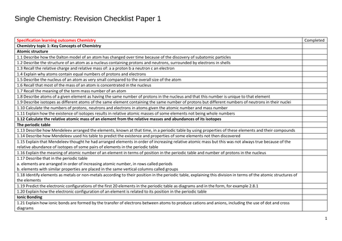 GCSE (Edexcel) Single Science Chemistry Revision Checklist: Paper 1