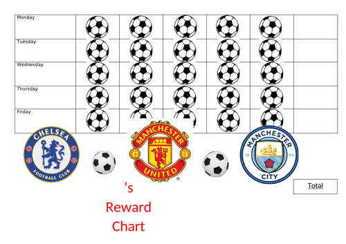 Reward Chart