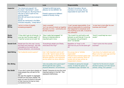 AQA GCSE 9-1 English Literature An Inspector Calls Exam quotes