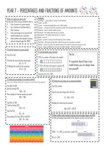 % + Fractions of Amounts Knowledge Organiser - Year 7 White Rose Maths