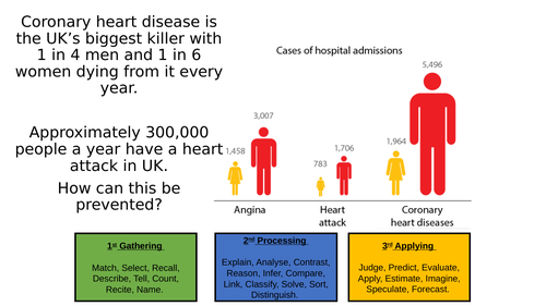 AQA Coronary Heart Disease