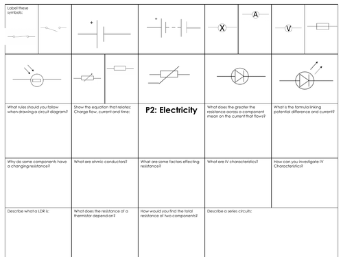 GCSE Combined science AQA P2 electricity revision mats