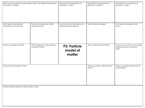 GCSE Combined science AQA P3  Particle Model of matter revision mat