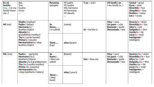 y7 family scafolding grids