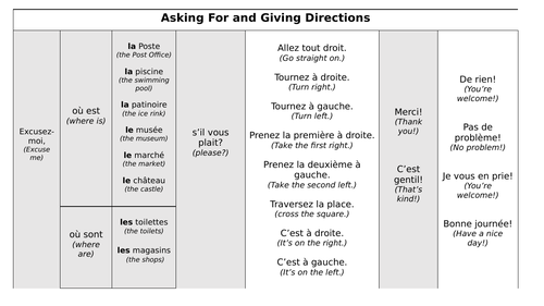 GCSE French - Giving Directions in Town - Sentence Builder and Activities