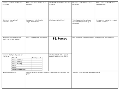 GCSE Combined science GCSE P5 Forces revision mat