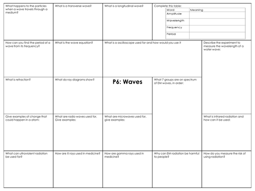 GCSE Combined science AQA P6 Waves revision mat
